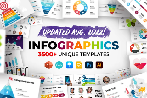 alll in one infographics bundle